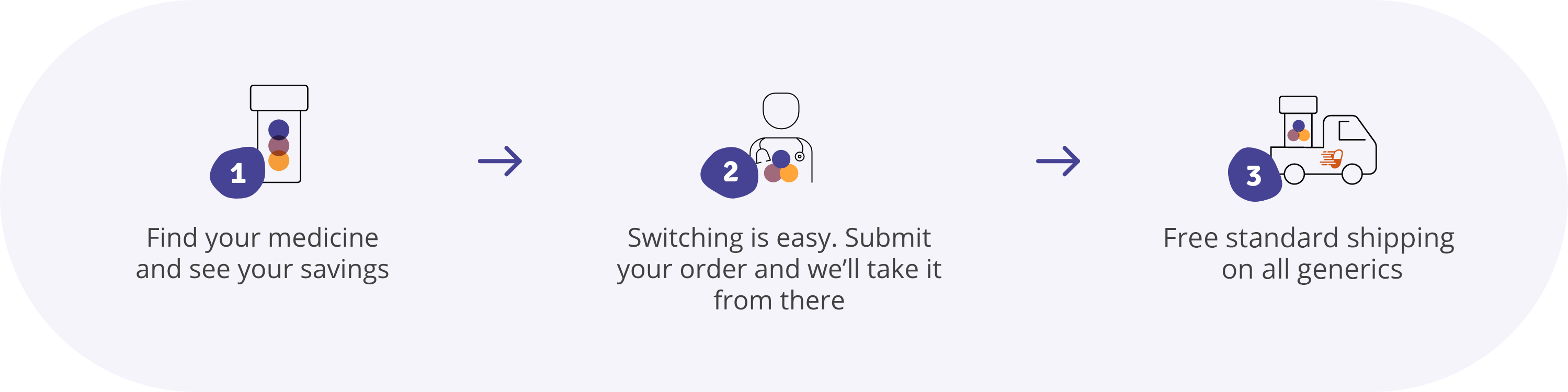 How To Save With DiRx?